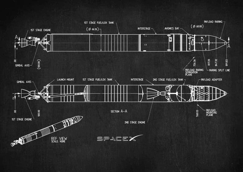 Spacex DECAL Spacex Rocket Spacex Falcon 1 Patent Print - Etsy
