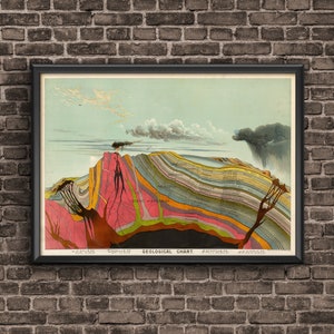 Erdkarte 1893, Geologisch Karte, Wissenschaft Kunst, Weltkarte, Wissenschaft Dekor, Playroom Karte Dekor, Wissenschaft Poster, Karte Geschenk
