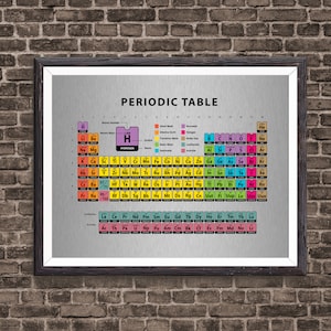 Periodic Table, Science Poster, Table of Elements - Periodic Table Poster - Chemistry Poster - Science Art - Science Wall Art