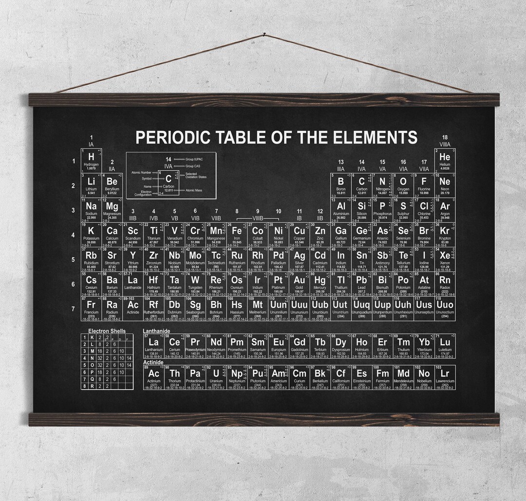Periodic Table With Real Elements ,science Poster, Classroom Poster ...