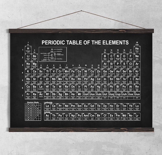 Tabla periódica con elementos reales, póster de ciencias, póster