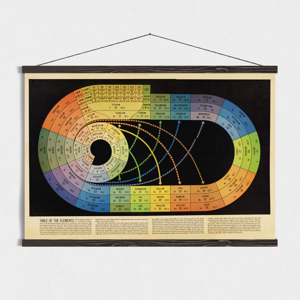 Periodic Table with Real elements 1940s, Science Poster, Classroom Poster, Chemistry Gift, Wall decor | Shop now!