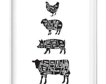 Meat Cuts Print Butcher Cuts Poster Chicken Cuts Duck Cuts