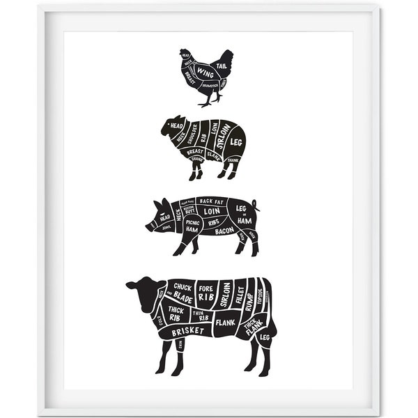 Meat Cuts Print Butcher Cuts Poster Chicken Cuts Duck Cuts