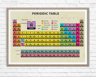 Periodic Table of Elements - Periodic Table Poster - Science Poster - Chemistry Poster - Science Art - Science Wall Art - Laboratory Art