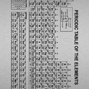 Periodic Table of Elements, Periodic Table Print, Science Poster ...