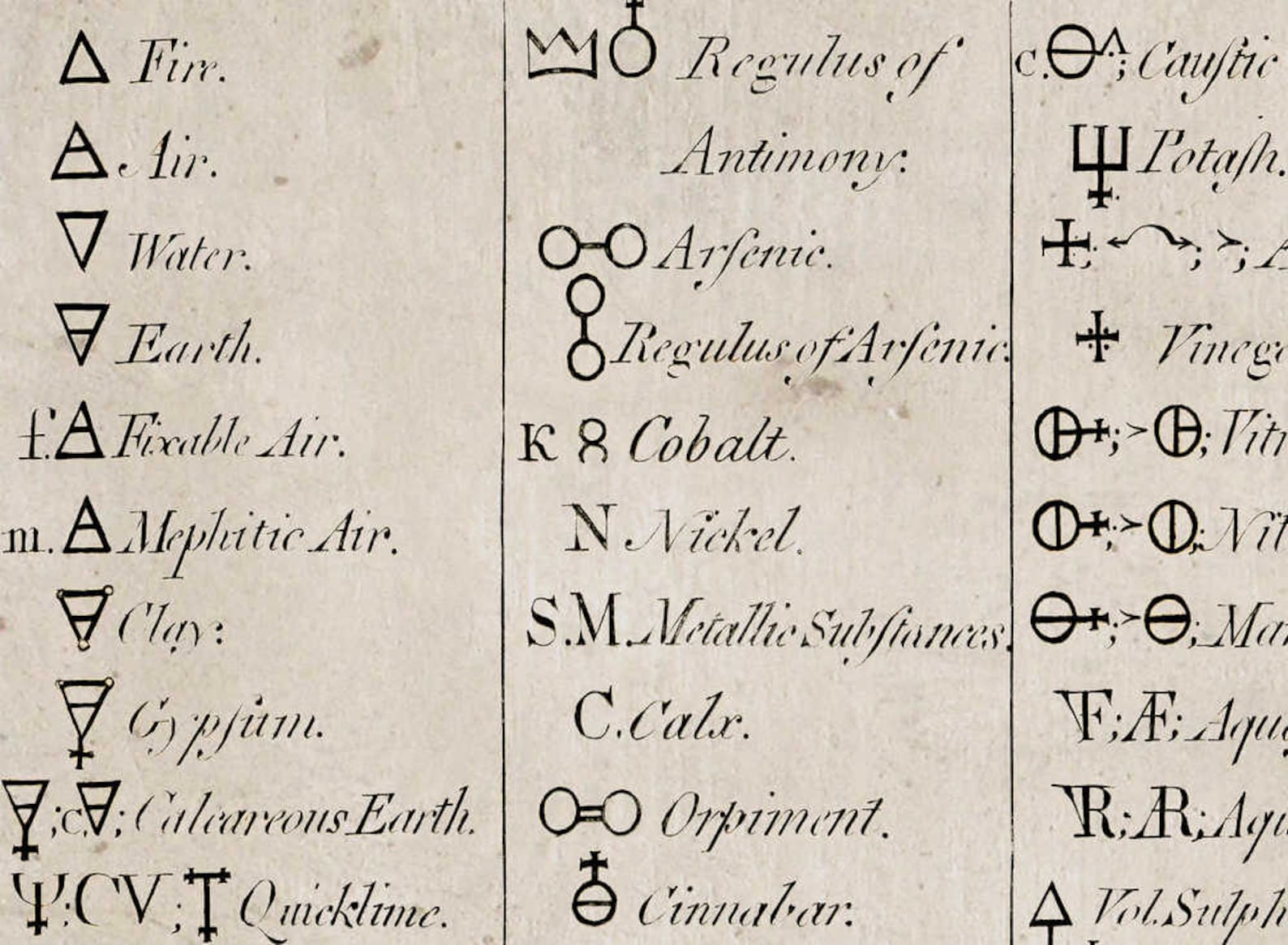 Создание всех предметов в алхимия. Достижения алхимиков. Алхимики средневековья презентация. Алхимия 6. Алхимия таумкрафт.