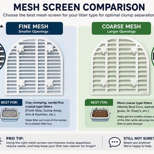 May include: An infographic titled MESH SCREEN COMPARISON showing two white arched mesh screens. The left side displays a fine mesh with smaller openings for clay or crystal litter. The right side shows a coarse mesh with larger openings for corn or walnut litter.