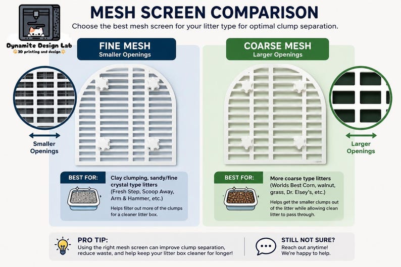 May include: An infographic titled MESH SCREEN COMPARISON showing two white arched mesh screens. The left side displays a fine mesh with smaller openings for clay or crystal litter. The right side shows a coarse mesh with larger openings for corn or walnut litter.