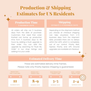 Puede incluir: Un gr&aacute;fico de color melocot&oacute;n con el texto "Estimaciones de producci&oacute;n y env&iacute;o para residentes de EE. UU.". El gr&aacute;fico incluye informaci&oacute;n sobre el tiempo de producci&oacute;n, el tiempo de env&iacute;o y los plazos de entrega estimados para diferentes m&eacute;todos de env&iacute;o. El gr&aacute;fico tambi&eacute;n incluye un icono de marca de verificaci&oacute;n junto a la opci&oacute;n "Env&iacute;o prioritario expr&eacute;s acelerado", lo que indica que este m&eacute;todo de env&iacute;o est&aacute; garantizado.