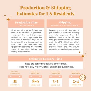 May include: A peach-colored graphic with the text "Production & Shipping Estimates for US Residents". The graphic includes information about production time, shipping time, and estimated delivery time frames for different shipping methods. The graphic also includes a checkmark icon next to the "Rush Express Priority Mail" option, indicating that this shipping method is guaranteed.