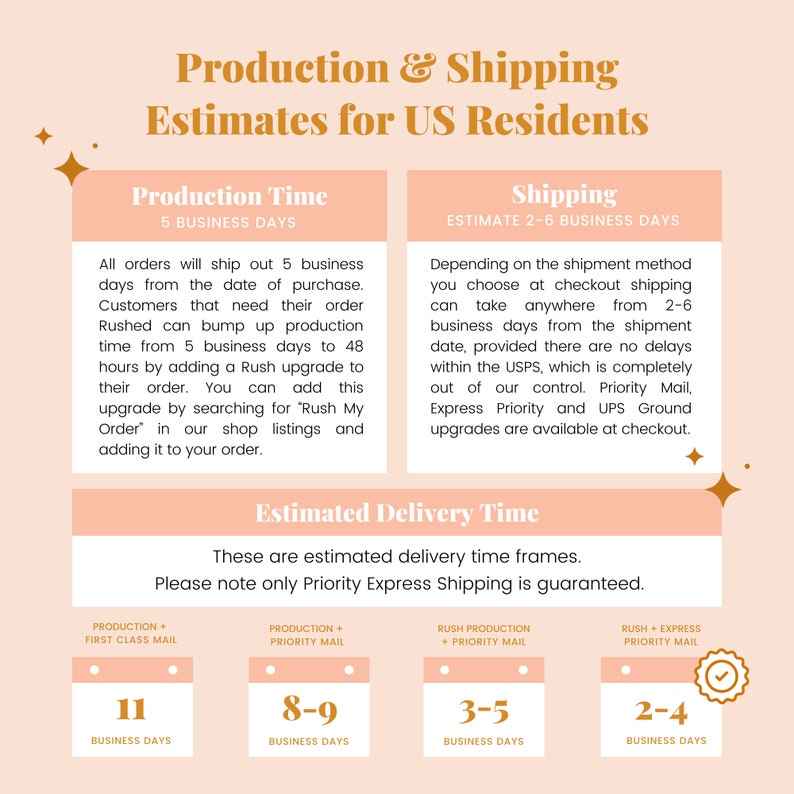 May include: A peach-colored graphic with the text "Production & Shipping Estimates for US Residents". The graphic includes information about production time, shipping time, and estimated delivery time frames for different shipping methods. The graphic also includes a checkmark icon next to the "Rush Express Priority Mail" option, indicating that this shipping method is guaranteed.