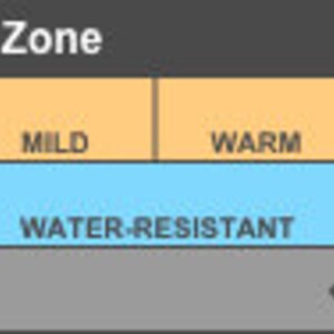 May include: A chart showing the outerwear comfort zone with different levels of warmth, water protection, and wind resistance. The chart shows that the warmest outerwear is also waterproof and wind-resistant.