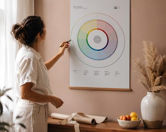 May include: A vertical wall hanging poster titled The Round Method featuring a large circular color-coded diagram with concentric rings and text. The poster is mounted on two light wood rails with a string for hanging against a solid wall.