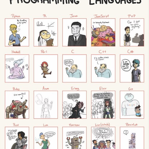Programming Languages Personified Poster - Etsy