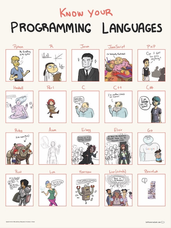 Programming Languages Personified Poster - Etsy Canada