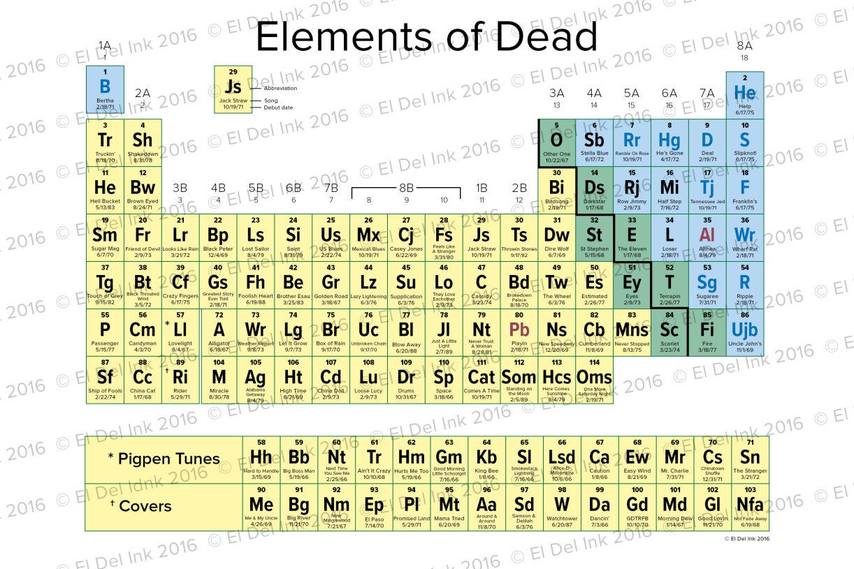 periodic table of grateful dead etsy