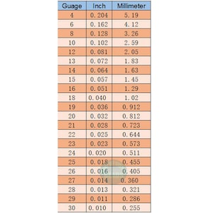 Peut inclure: Un tableau blanc et orange affichant les tailles de jauges, les mesures en pouces et en millim&egrave;tres. Le tableau comprend des tailles de jauges de 4 &agrave; 30, avec les valeurs correspondantes en pouces et en millim&egrave;tres. Les mesures en mm varient de 5,19 mm &agrave; 0,25 mm.