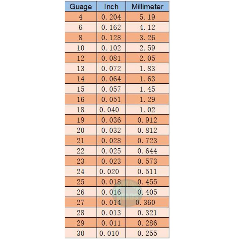 Peut inclure: Un tableau blanc et orange affichant les tailles de jauges, les mesures en pouces et en millim&egrave;tres. Le tableau comprend des tailles de jauges de 4 &agrave; 30, avec les valeurs correspondantes en pouces et en millim&egrave;tres. Les mesures en mm varient de 5,19 mm &agrave; 0,25 mm.