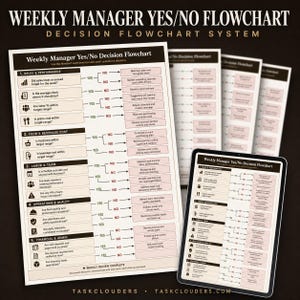 May include: A Weekly Manager Yes/No Flowchart printed on paper and displayed on a tablet screen. The document features sections for Sales & Performance, Food & Beverage Cost, Labor & Team, Operations & Quality, and Financial & Admin tasks.