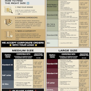 The image is a customer guide for various notebook sizes, including compact daily format, medium size, and large size. It provides information on how to find the right notebook size based on brand, dimensions, and cover type.