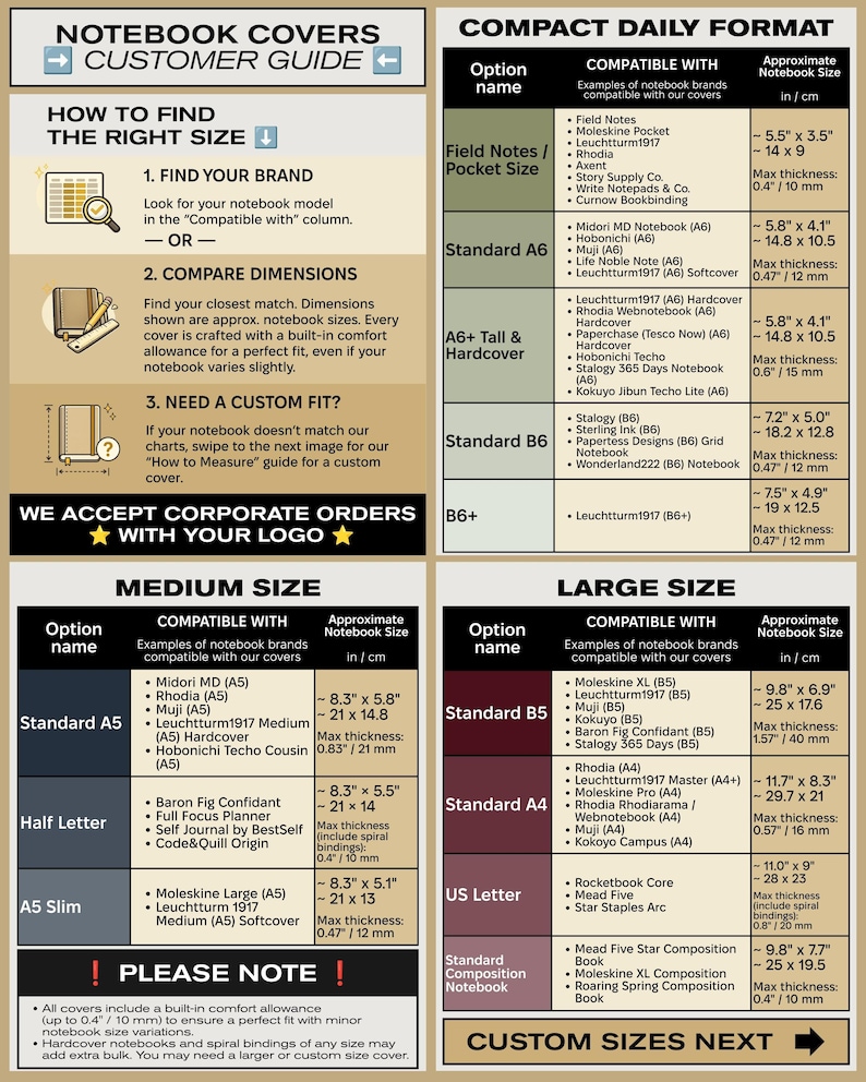 The image is a customer guide for various notebook sizes, including compact daily format, medium size, and large size. It provides information on how to find the right notebook size based on brand, dimensions, and cover type.