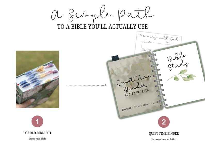DIY Loaded Bible Kit | Organize Your Bible & Know Where to Go | Beginner-Friendly Bible Setup Guide image 3