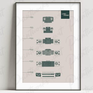 Land Rover Defender Evolution Poster Print Artwork Vintage Classic Series 1,2,3 4x4 Owner Fan Gift Art