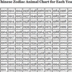 May include: A chart showing the Chinese Zodiac animal for each year. The chart lists the years from 1900 to 2031 and the corresponding animal for each year. The animals are Rat, Ox, Tiger, Rabbit, Dragon, Snake, Horse, Sheep, Monkey, Rooster, Dog, and Boar.