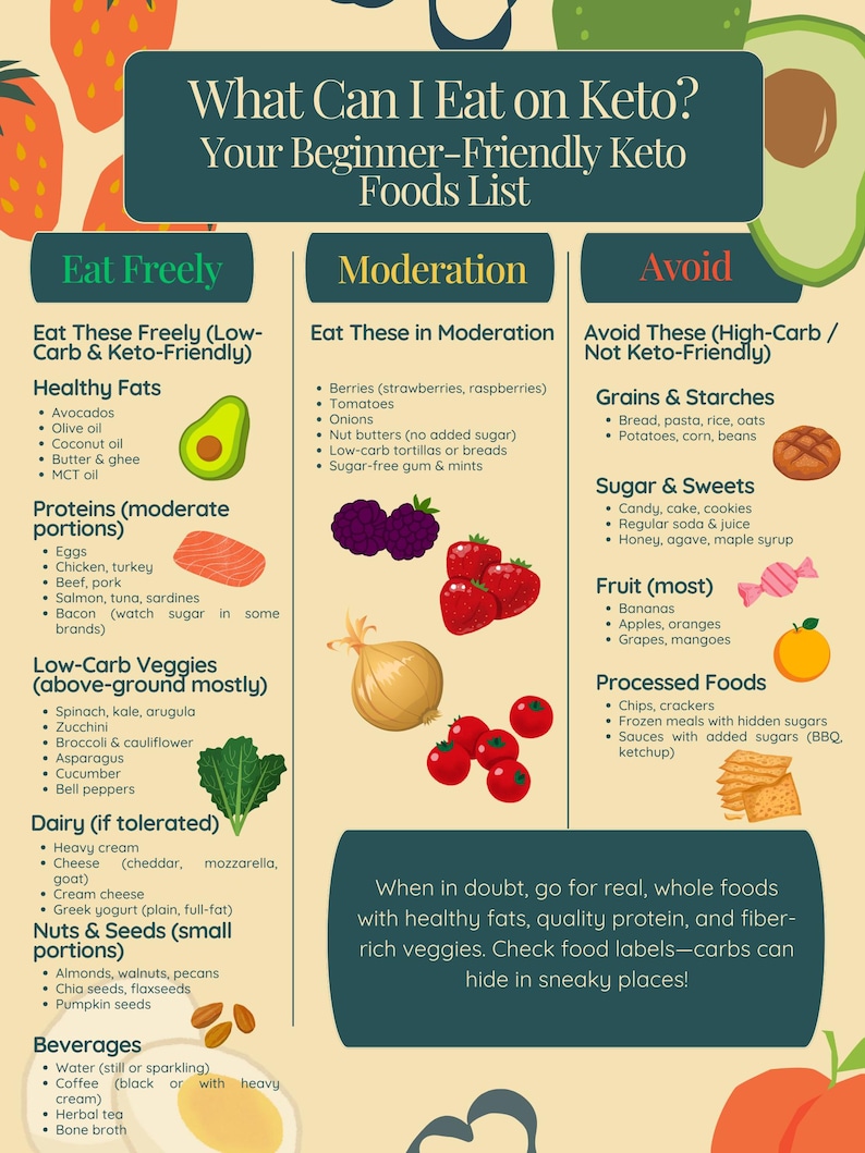 Printable Keto Food List: Low Carb Diet Cheat Sheet (instant Download - Etsy