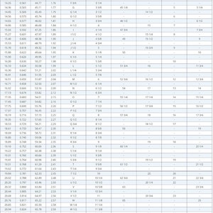 May include: A chart showing the different sizes of inside diameters and circumferences for metal pipes in inches and millimeters. The chart also shows the corresponding sizes in British & Australian, US & Canada, French & Russian, German, Japanese, and Swiss sizing systems.