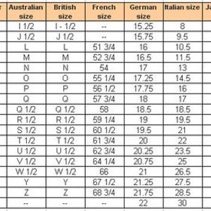 Pu&ograve; includere: Una tabella che confronta le misure degli anelli in diversi paesi. La tabella include le misure in pollici, millimetri, misure australiane, britanniche, francesi, tedesche, italiane, giapponesi, svizzere e statunitensi.