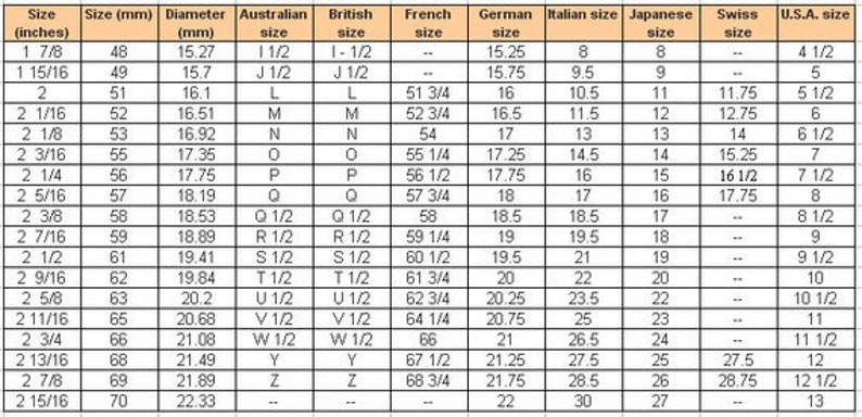 Pu&ograve; includere: Una tabella che confronta le misure degli anelli in diversi paesi. La tabella include le misure in pollici, millimetri, misure australiane, britanniche, francesi, tedesche, italiane, giapponesi, svizzere e statunitensi.