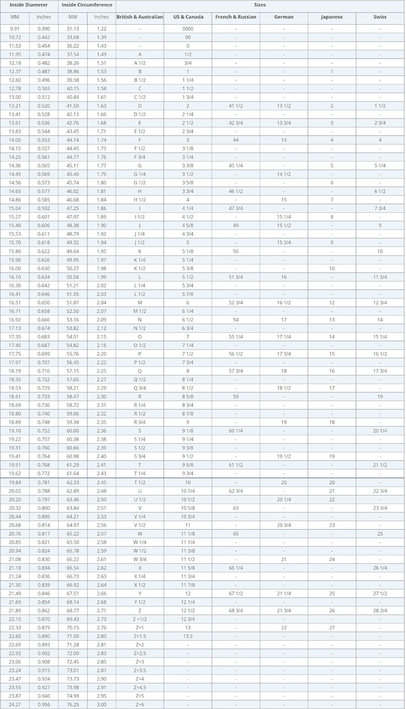 May include: A chart showing the different sizes of inside diameters and circumferences for metal pipes. The chart includes measurements in millimeters, inches, and fractions of inches. It also shows the corresponding sizes in British & Australian, US & Canada, French & Russian, German, Japanese, and Swiss sizing systems.