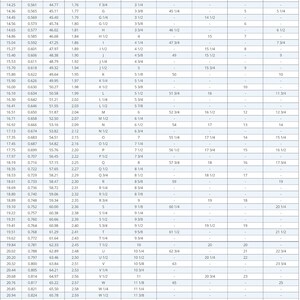 Op de afbeelding: Een tabel die de verschillende maten van binnendiameter en omtrek voor metalen buizen in inches en millimeters laat zien. De tabel toont ook de overeenkomstige maten in de Britse en Australische, Amerikaanse en Canadese, Franse en Russische, Duitse, Japanse en Zwitserse maatvoeringssystemen.