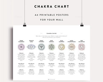 Chakra Chart / Chakra Sheet, Chakra Colours, Chakra Meditation, Chakra Guide, Digital File, Downloadable, A4 Print, Poster, PDF, Printable