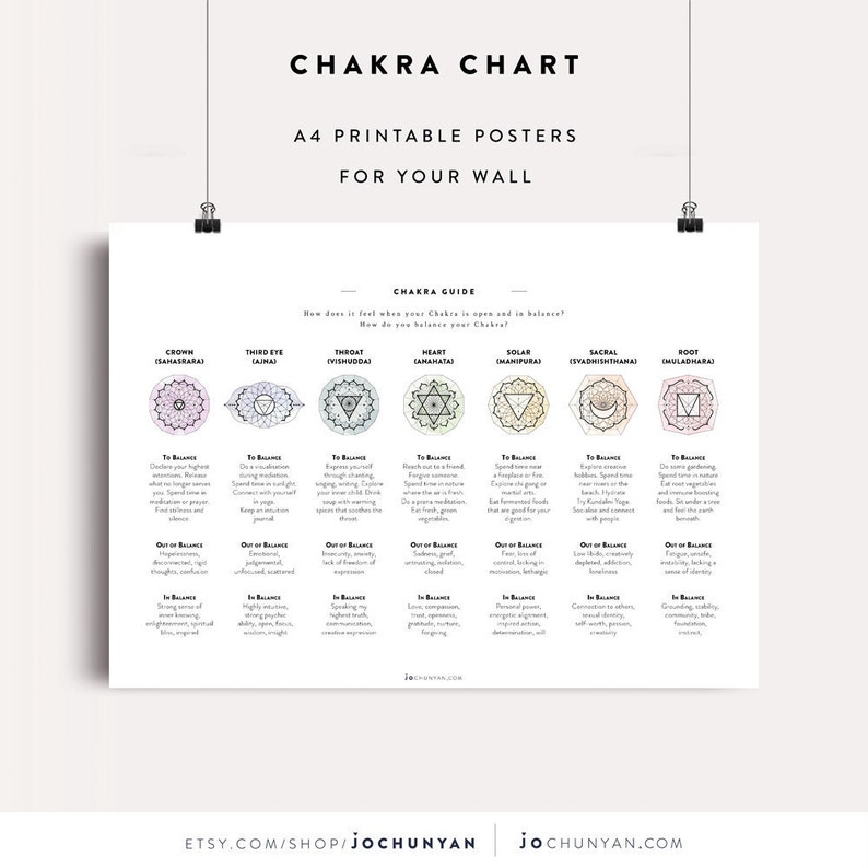 Chakra Chart / Chakra Sheet, Chakra Shades, Chakra Meditation, Chakra Consultant, Electronic History, Downloadable, A4 Print, Poster, PDF, Printable image about Free Printable Chakra Chart identify Chakra Chart / Chakra Sheet, Chakra Colors, Chakra Meditation, Chakra Marketing consultant, Electronic Document, Downloadable, A4 Print, Poster, PDF, Printable