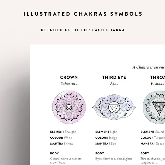 Chakra Chart Body