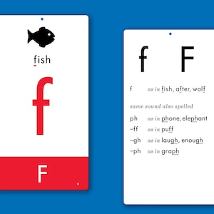 Cartões de som de letras grandes, ciência da leitura, ótimos para parede de som ou parede de palavras em sala de aula - ensine fonética, ortografia, jogue jogos de palavras