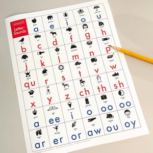 May include: A white educational chart titled Alphagram Letter-Sounds featuring a grid of letters in red and blue with corresponding black icons and words. A yellow wooden pencil rests on the paper pointing toward the letter p and pencil icon.