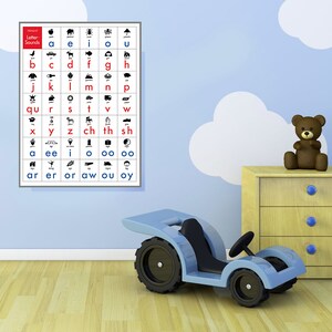 Póster de letras-sonidos en inglés / póster del alfabeto / habitaciones para niños / decoración de paredes / pictogramas cue letras-sonidos /