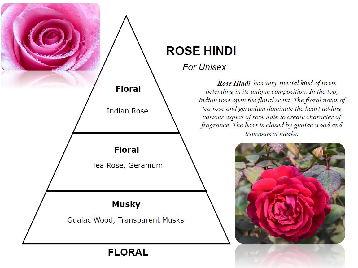 Rose Hindi Concentrated Perfume Oil Attar Fragrance By The Etsy Rose Hindi Concentrated Perfume Oil Attar Fragrance By The Etsy