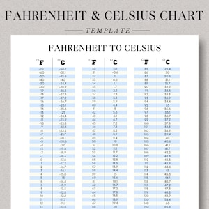 Druckbare Temperatur Umrechnungstabelle Fahrenheit in Celsius Celsius in Fahrenheit Celsius Umrechnung Fahrenheit Temperaturtabelle