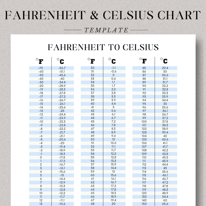 Printable Temperature Conversion Chart Fahrenheit To Celsius Celsius To 