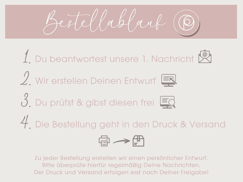 May include: A light pink graphic with the text "Bestellablauf" and numbered steps for the ordering process. The steps include responding to a message, design creation, approval, and printing and shipping.