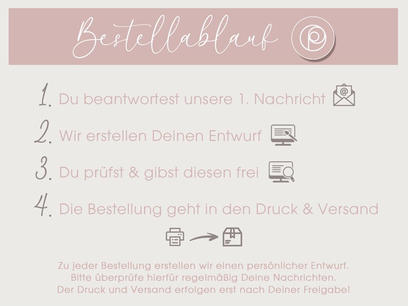 May include: A pink and white graphic with the text "Bestellablant" and four numbered steps for placing an order. The steps include: 1. You respond to our first message, 2. We create your design, 3. You review and approve the design, and 4. The order goes to print and shipping. The graphic also includes icons for email, computer screen, magnifying glass, printer, and a box.