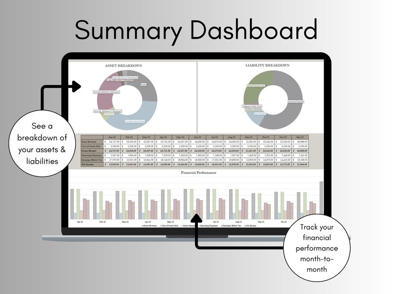 May include: A laptop screen showing a financial summary dashboard with charts and tables. The dashboard displays asset and liability breakdowns, and financial performance. Text on the screen includes "Summary Dashboard", "See a breakdown of your assets & liabilities", and "Track your financial performance month-to-month."