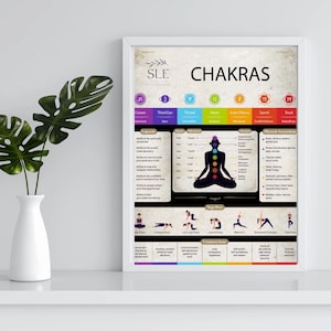 Printable Chakra Balancing Guide, Digital Download, Wall Hangings, Posters, Reference All Seven Chakras, Yoga Pose Guide, Meditations