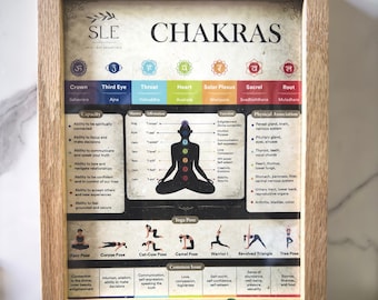 Large Chakra Balancing Guide, 11x4 and 16x20 sizes, Framed Wall Hanging Poster, Reference All 7 Chakras, Yoga Poses and Meditation Guide