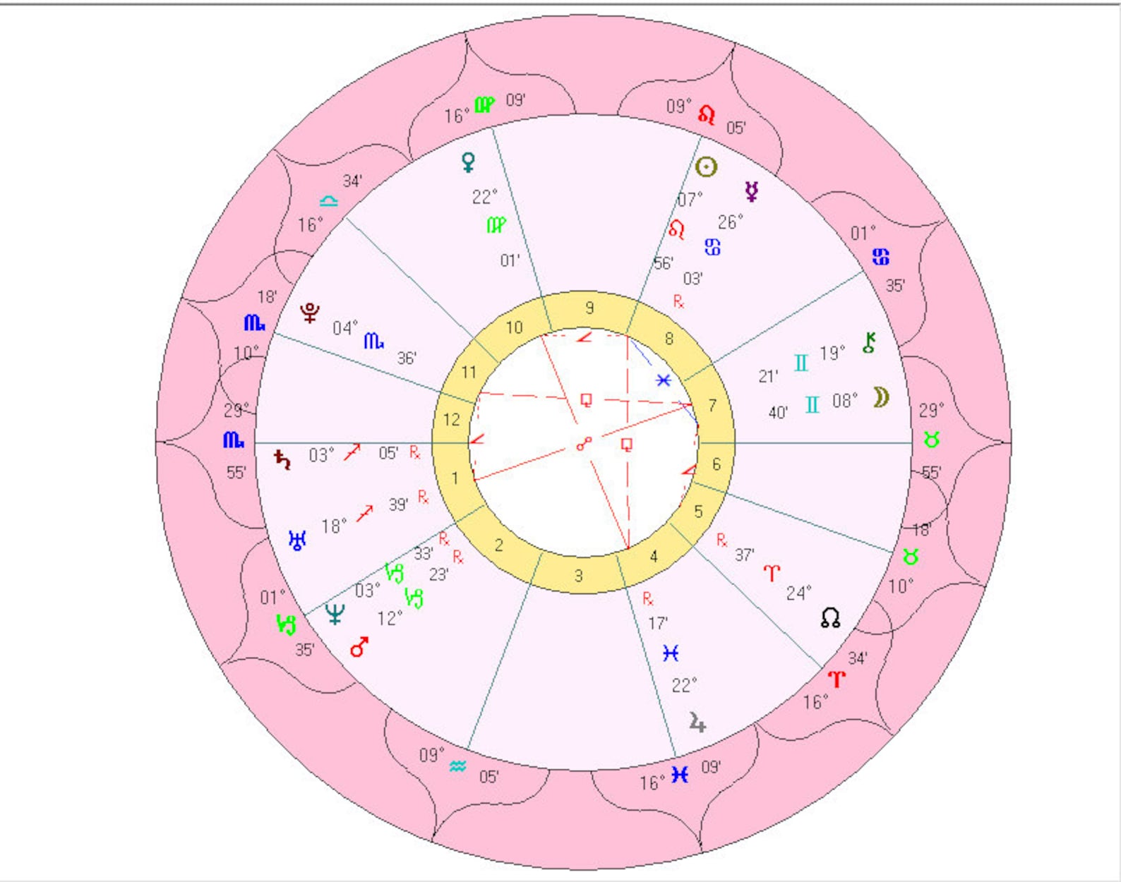 Progressed Natal Chart Etsy